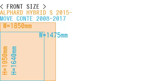 #ALPHARD HYBRID S 2015- + MOVE CONTE 2008-2017